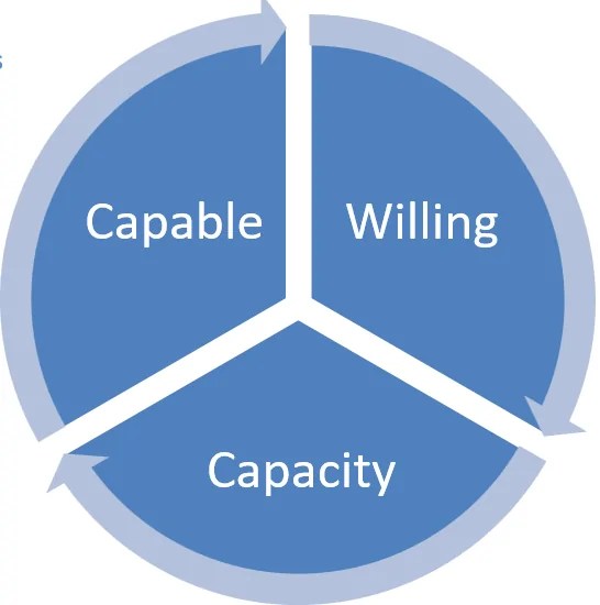 Procurement Best Practices for Manufacturing Companies