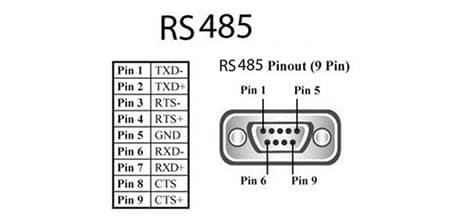 RS232 vs RS485 - Apure
