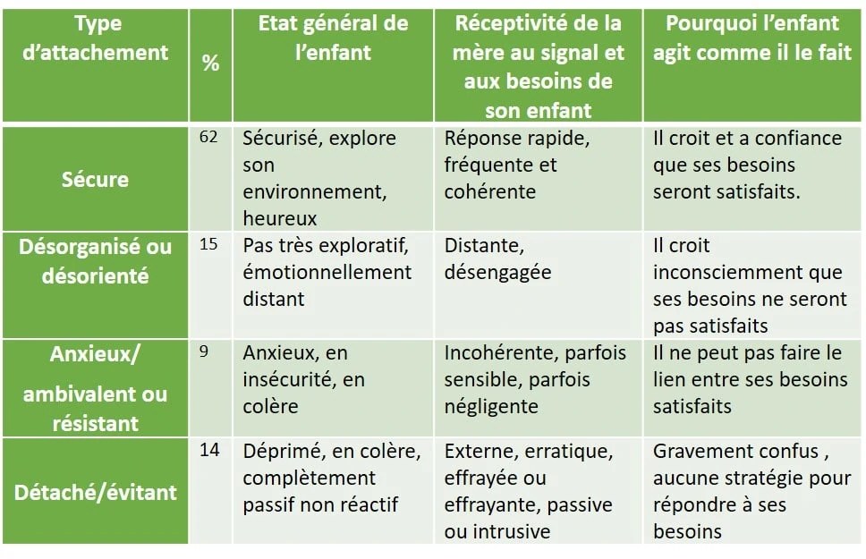 THEORIE DE L’ATTACHEMENT appliquée au vieillissement normal et