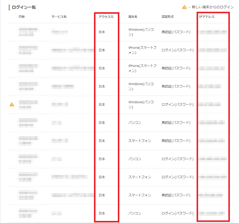 ヤフオク！でアカウント乗っ取り！身覚えのない出品や落札で大惨事に！でも自己責任です。