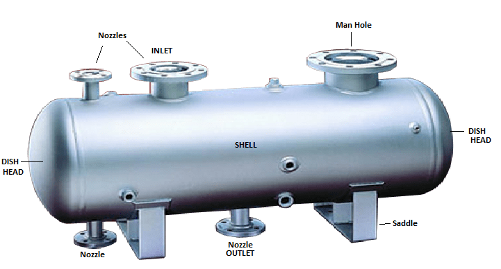 Pressure Vessel Inspection Non Destructive Testing In Service AQC