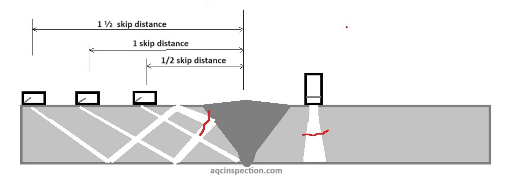 Probe Selection for Ultrasonic Scanning of welds AQC Inspection