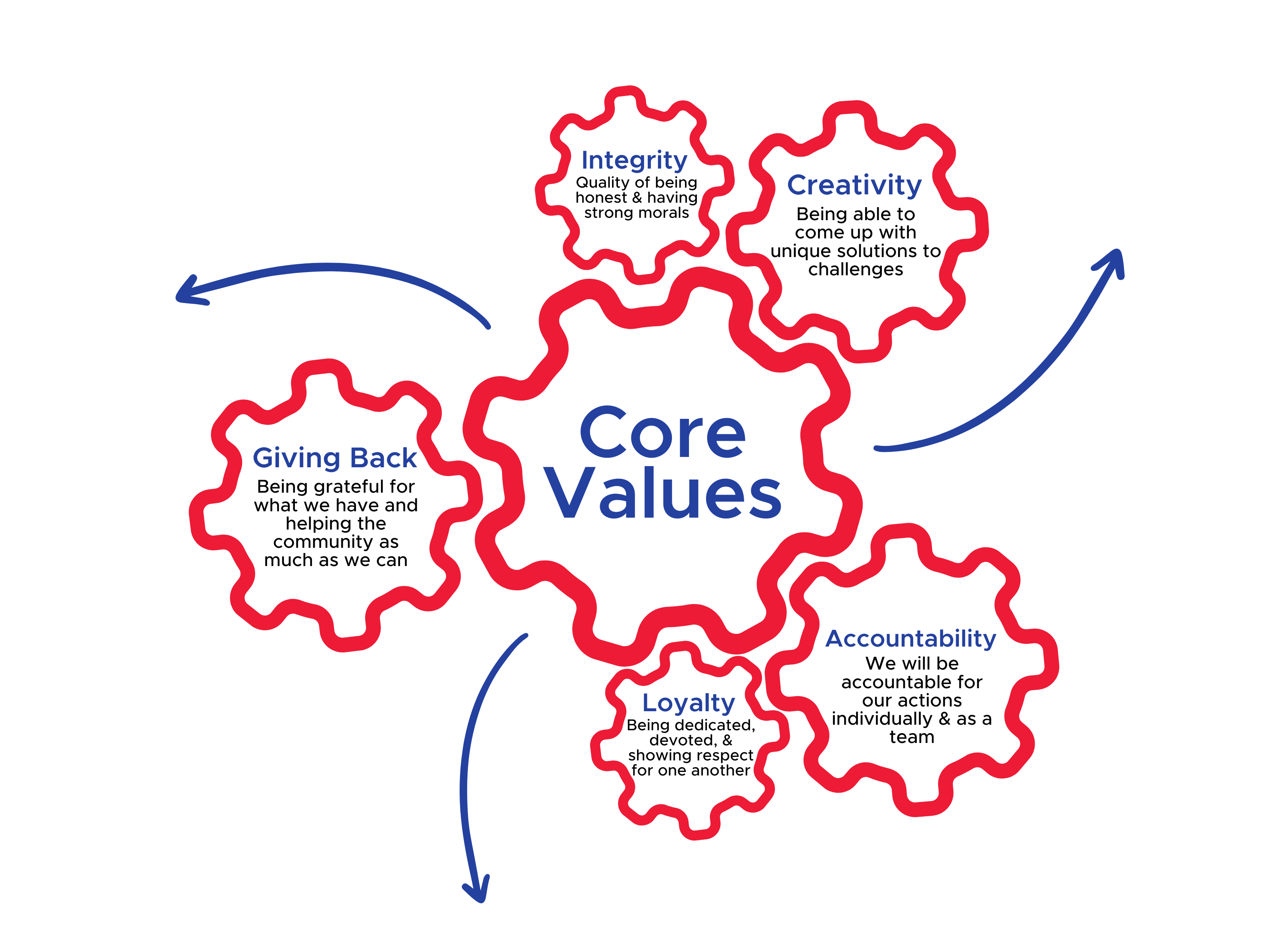 About Us American Quality Homes