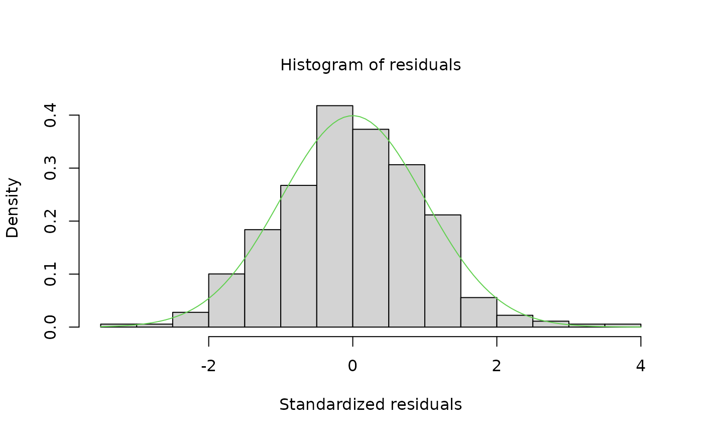 Seasonal Adjustment with X13ARIMA — x13 • RJDemetra