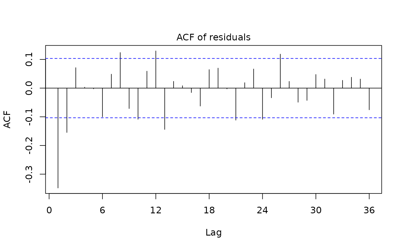 Seasonal Adjustment with X13ARIMA — x13 • RJDemetra