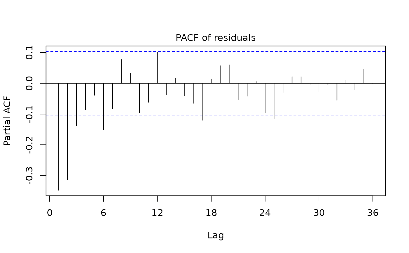Seasonal Adjustment with X13ARIMA — x13 • RJDemetra