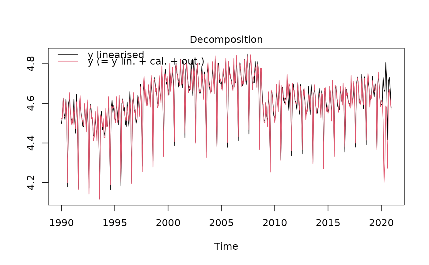 Seasonal Adjustment with X13ARIMA — x13 • RJDemetra