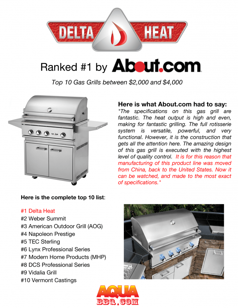 Introducing Delta Heat Primo Grills & Smokers Aqua BBQ