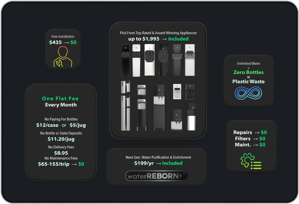 About Us Aqua Coolers TriState Office Water Cooler Leasing