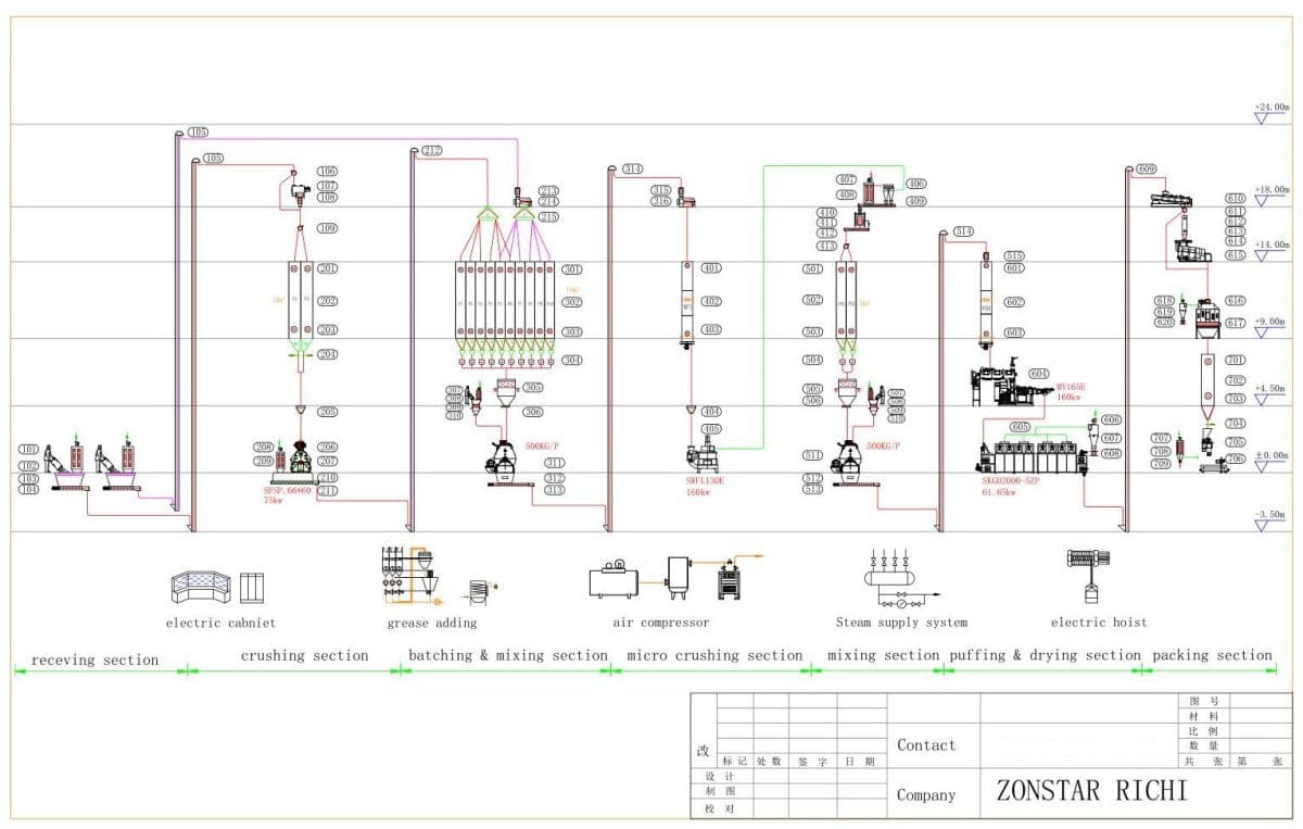 Turnkey Project 6T/H Fish Feed Mill Plant Process Design