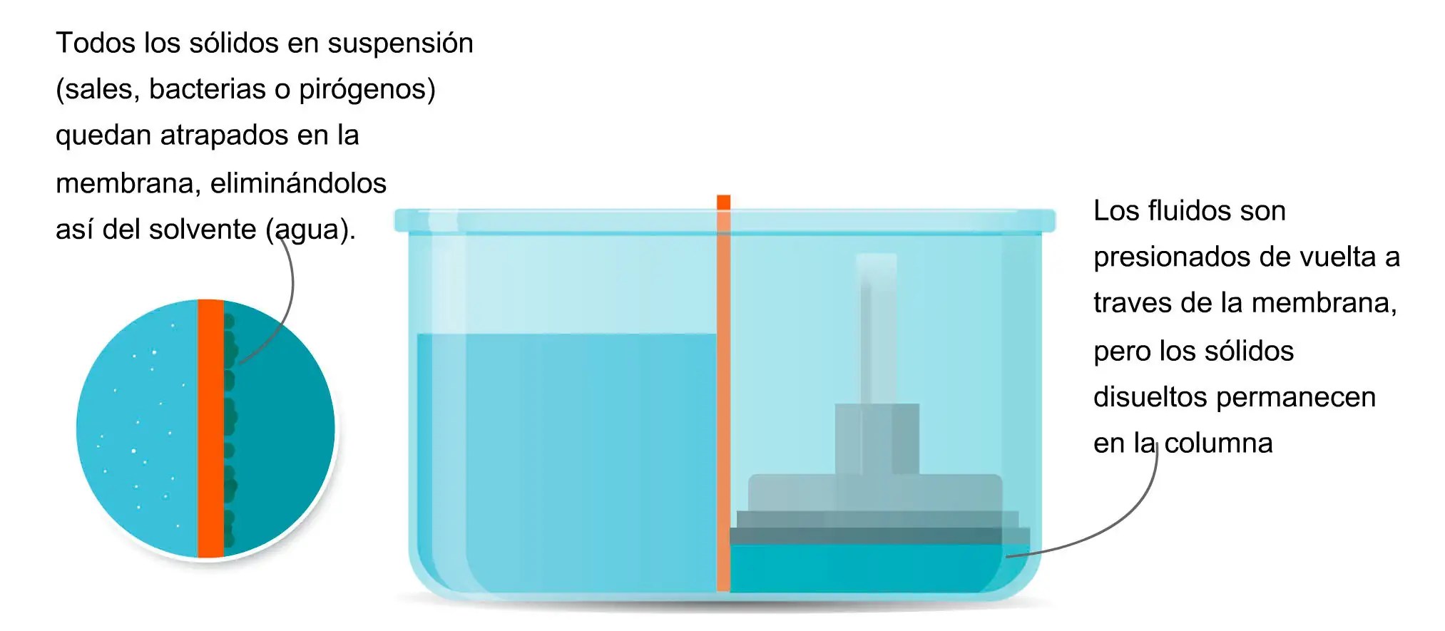 Que es la Osmosis Inversa Grupo Aqualai