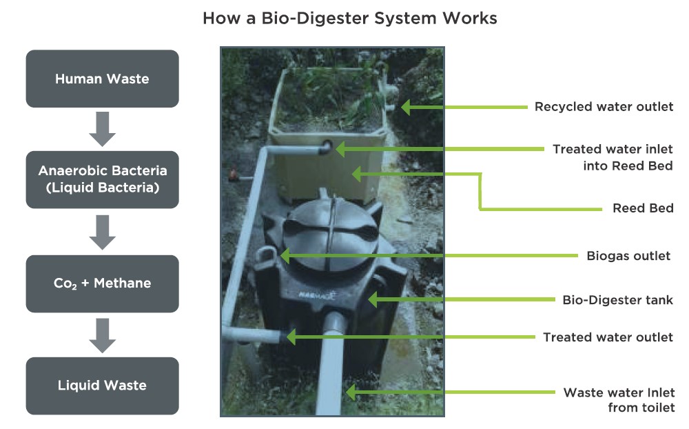 BioDigester Technology AquaPlus Water Purifiers (Pvt) Ltd