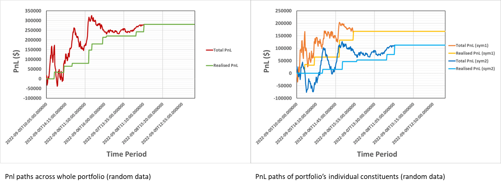 Backtesting Trading Strategies · Data Intellect
