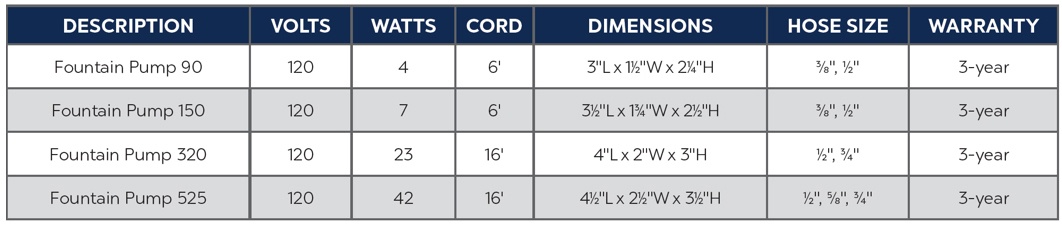 Choosing A Pond Pump - Aquarium Connection
