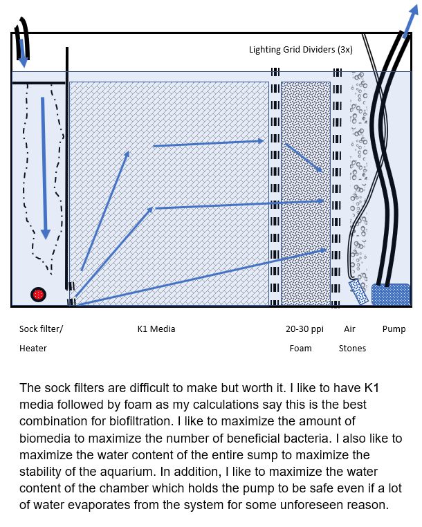 8.6.2. Static Sump Filters