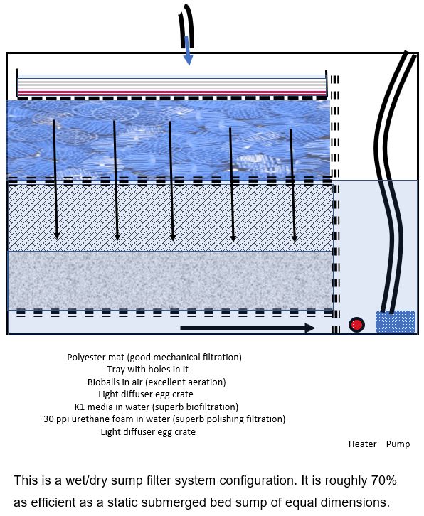 8.6.4. WetDry Filters