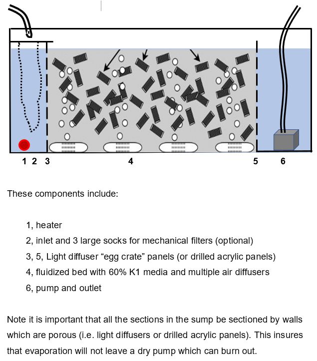 8.6.5. Fluidized Beds