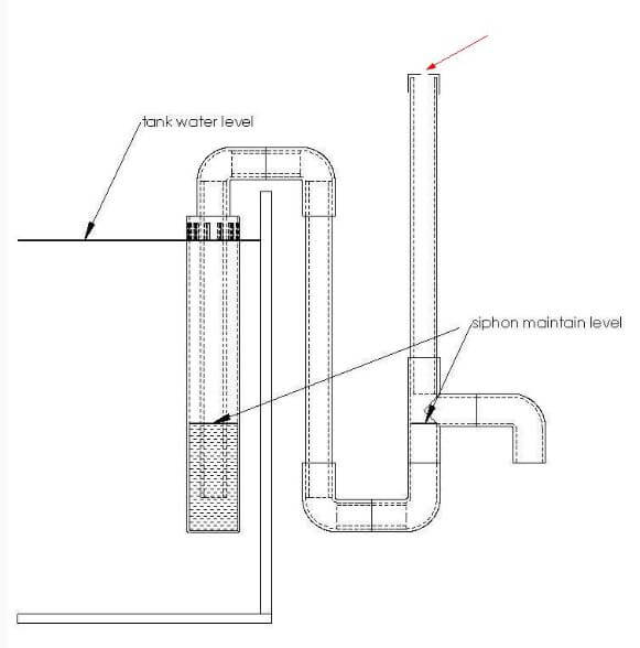 14.7. Overflow Devices for Aquariums