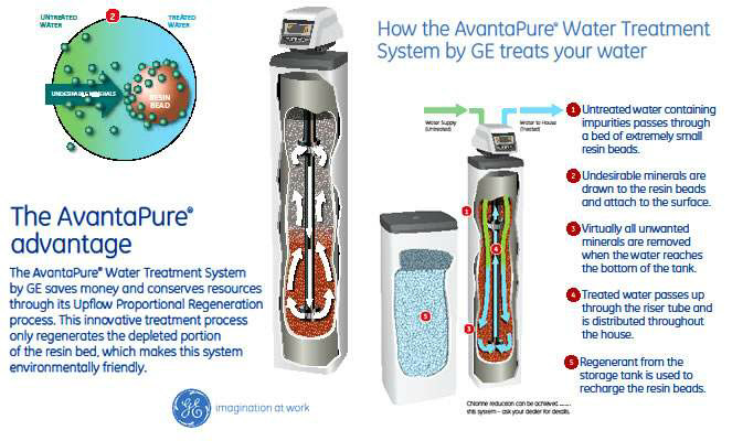 Avantapure