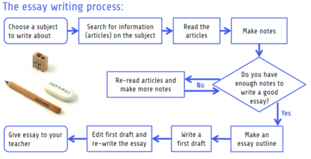 Diagrams, Maps & Processes aquascript &c.