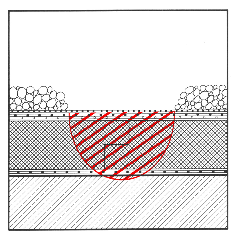 Der AquaScan für's Flachdach wir messen die Feuchtigkeit!