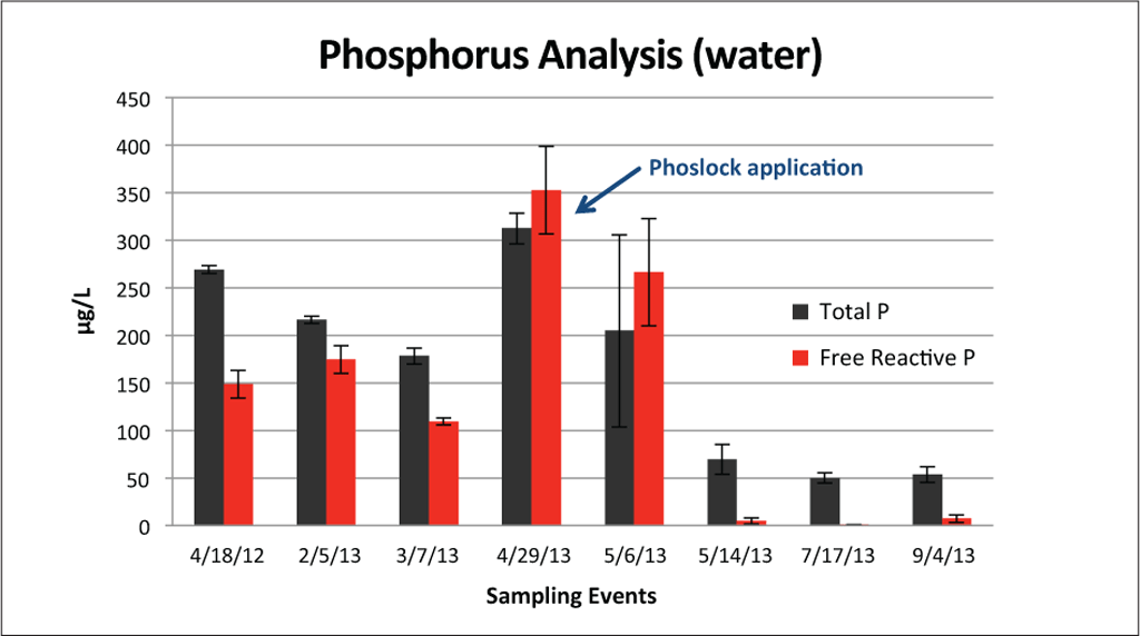 Laguna Niguel Lake AquaTechnex