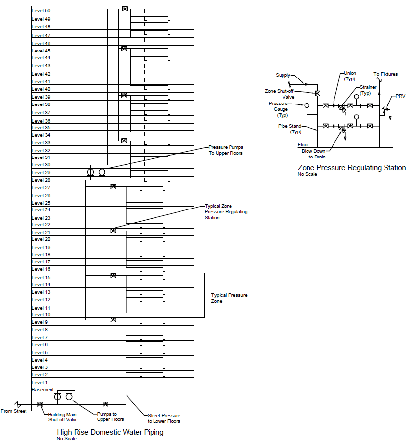 AQUATHERM AND HIGH RISE CONSTRUCTION Aquatherm