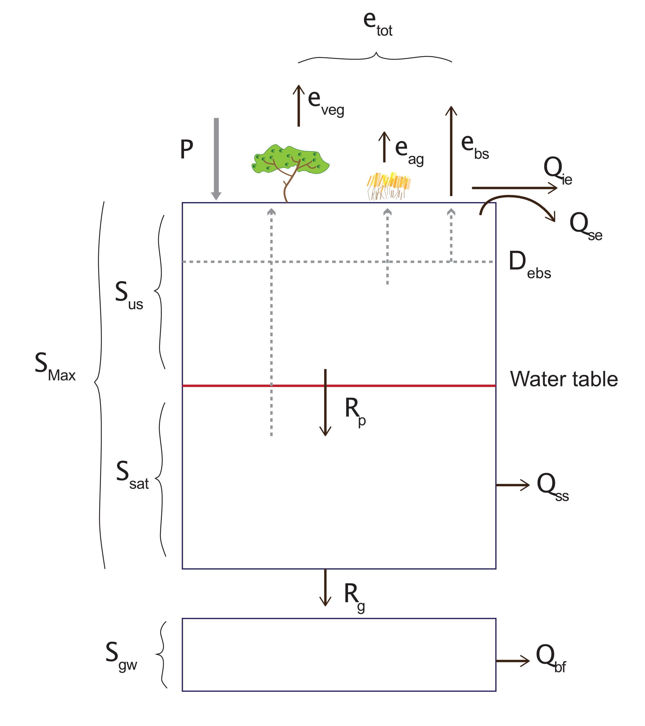 Module 5a Catchment Water Balance Environmental Dynamics Workbook