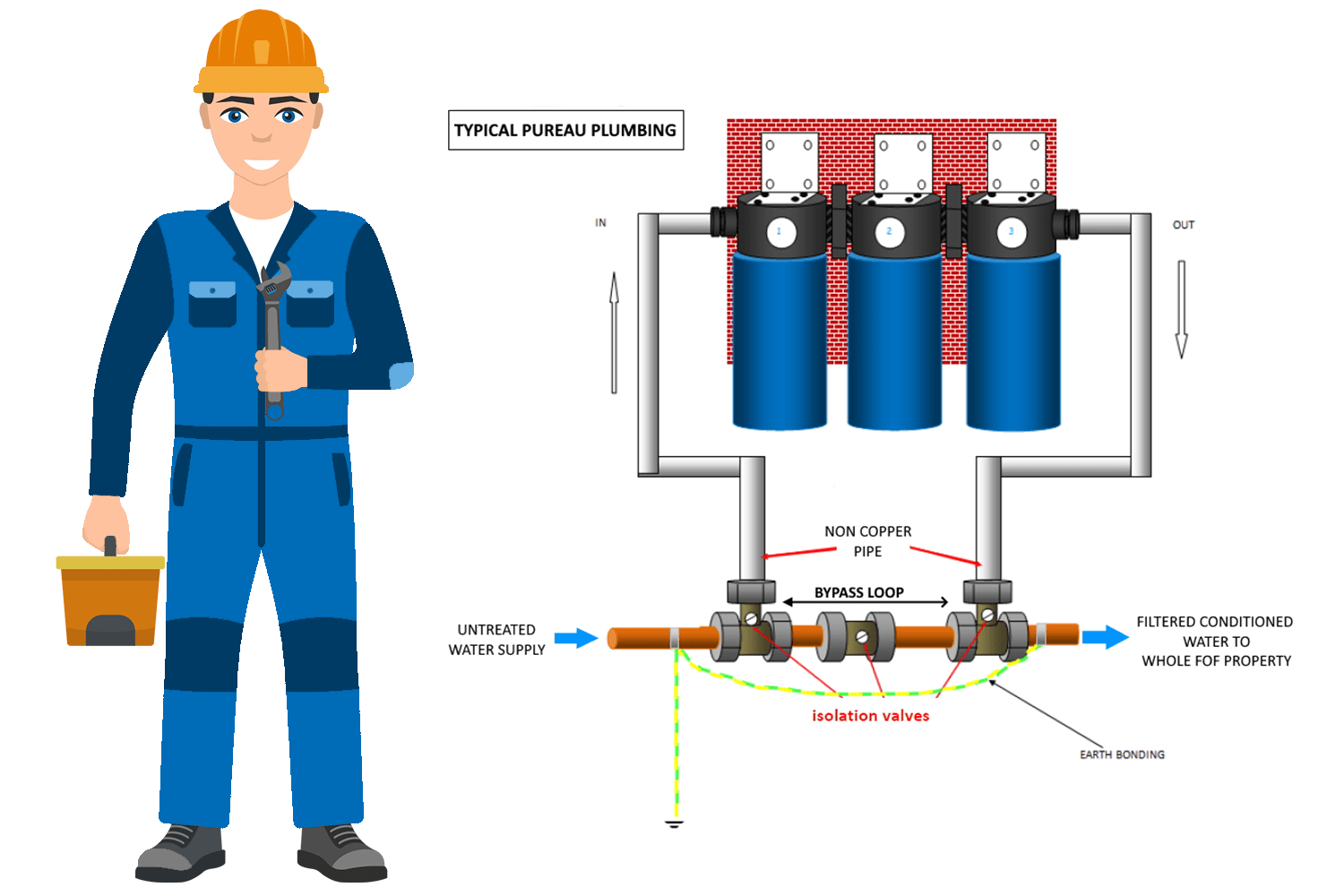 How to Install a Water Softener Aquatiere Top Water Filter Company UK