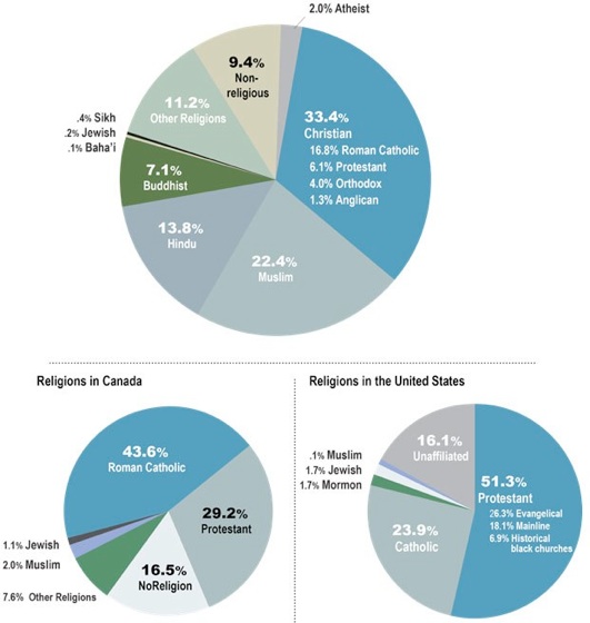 Philosophy of Religion