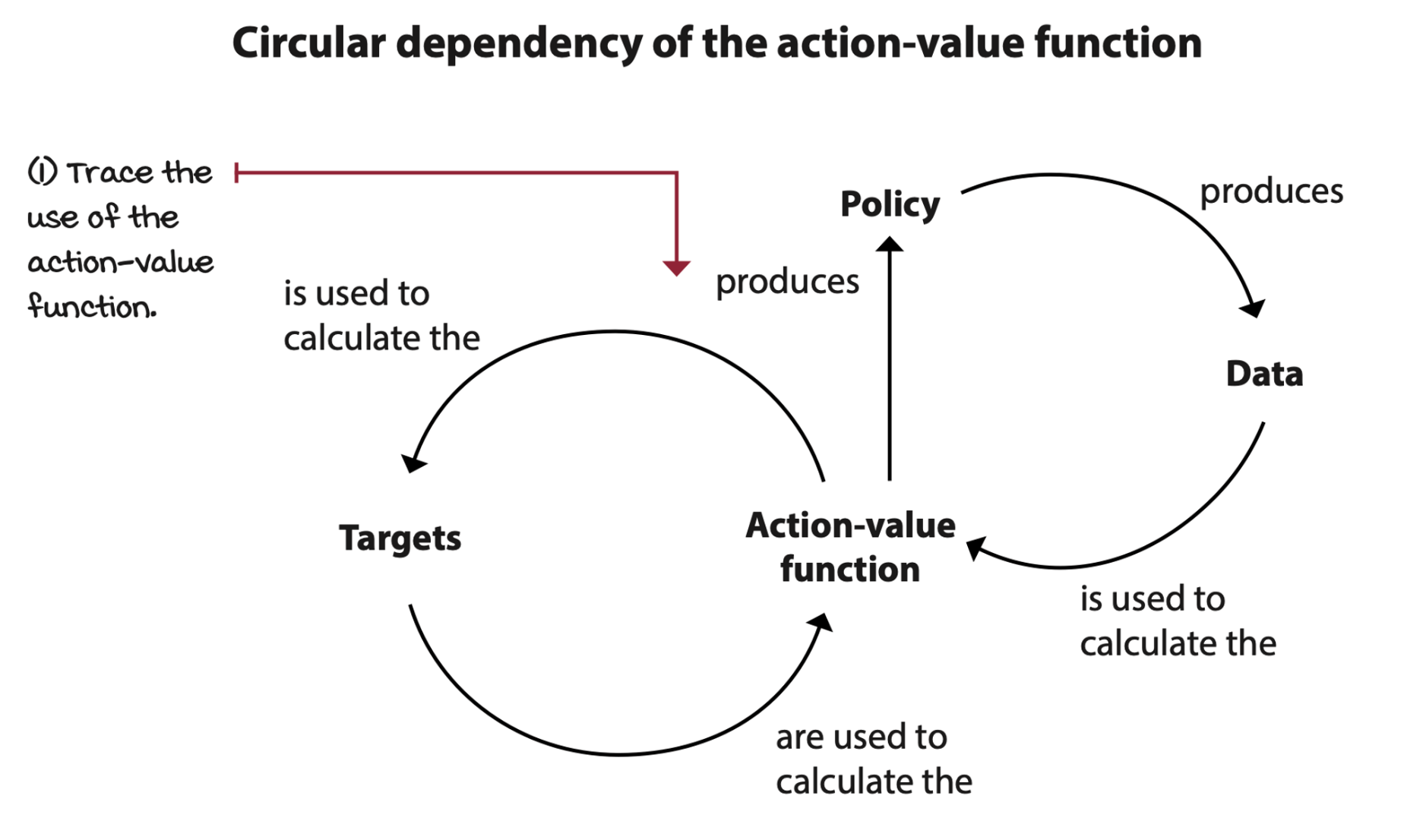 Introduction to valuebased deep reinforcement learning NullSpace