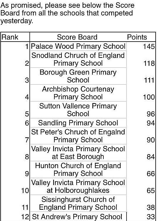Courtney CEP School Invicta Maths Challenge News