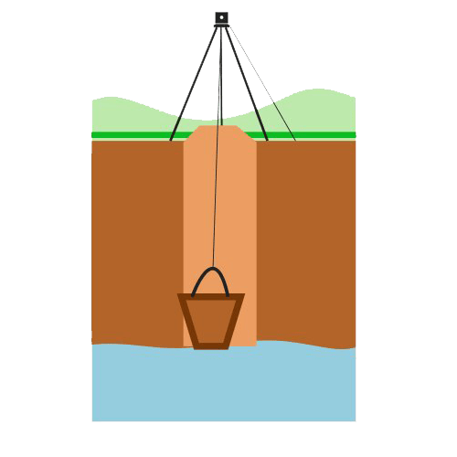 Industrial Bore Wells Aqva Engineering Solutions