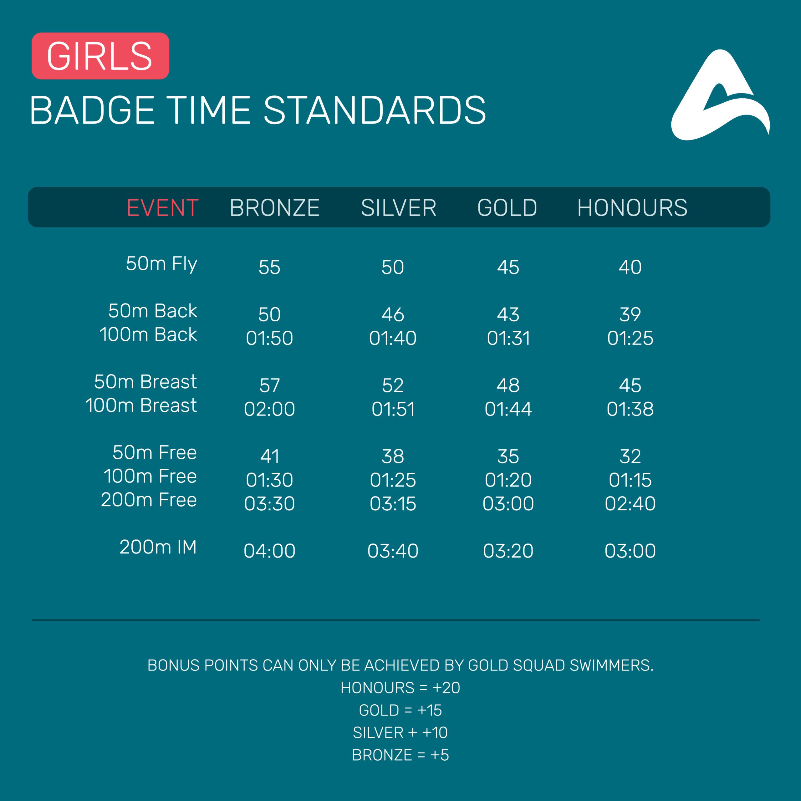 The Trident Games Aquazone Swim Club