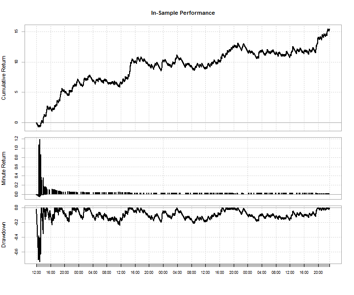 [1609.09601] Biased roulette wheel A Quantitative Trading Strategy