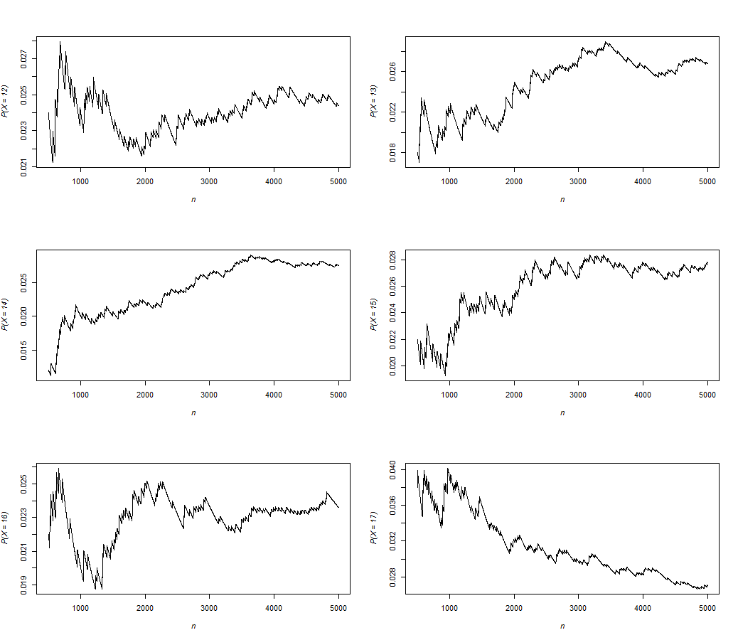 [1609.09601] Biased roulette wheel A Quantitative Trading Strategy