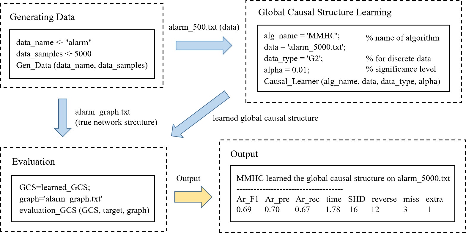 [2103.06544] Causal Learner A Toolbox for Causal Structure and Markov