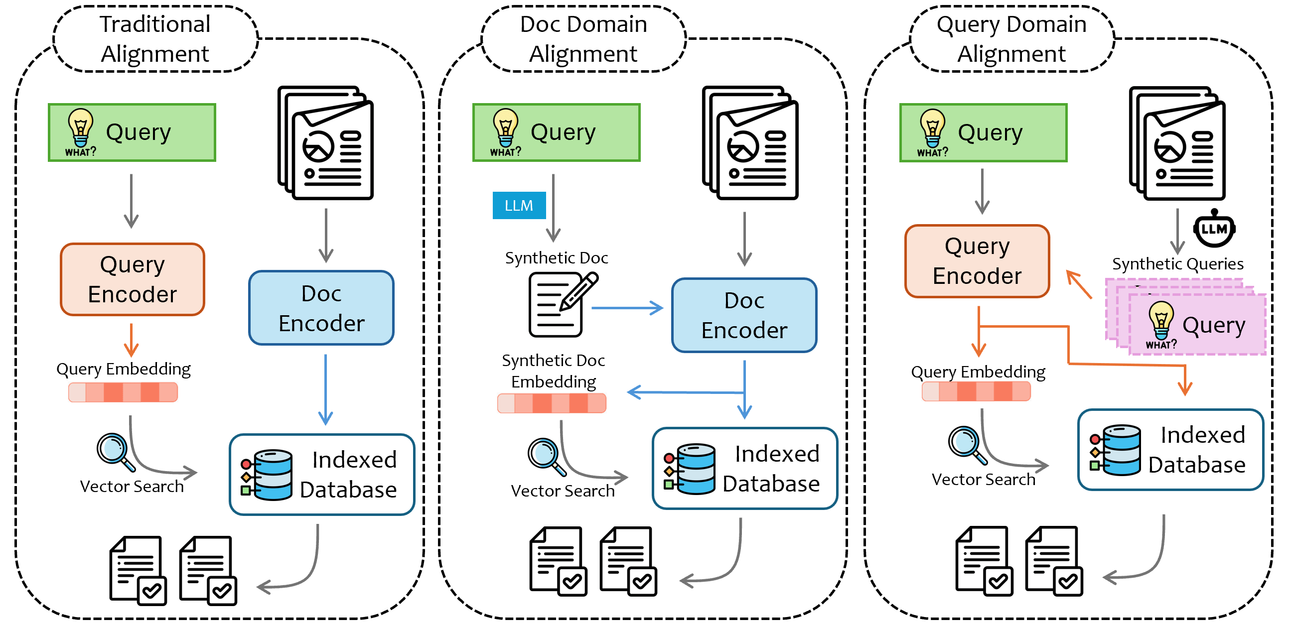 [2409.14924] Retrieval Augmented Generation (RAG) and Beyond A