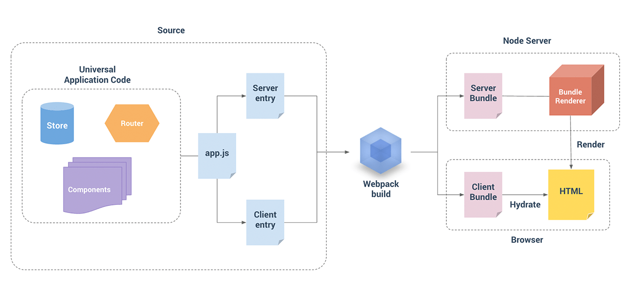 Implementing Microfrontends in Nuxt.js using Svelte and Ara Framework
