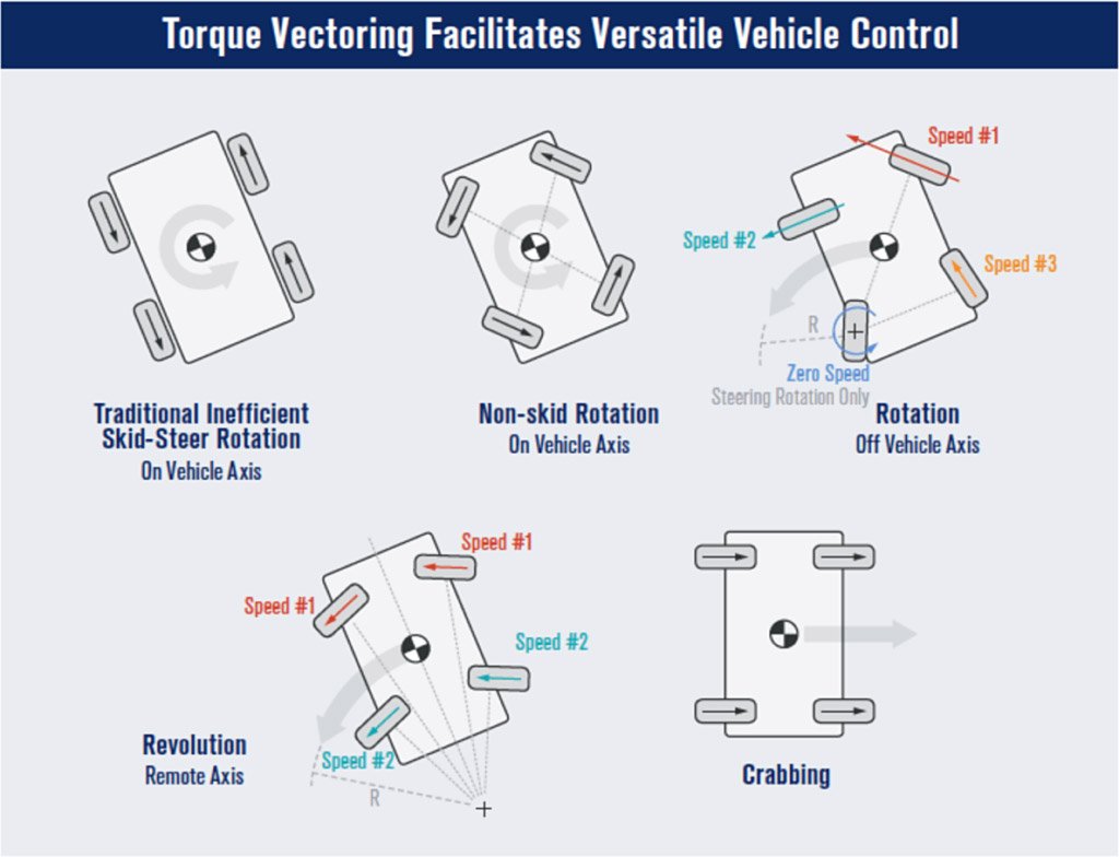 ORBISWheel RingDrive3 Arabs Auto