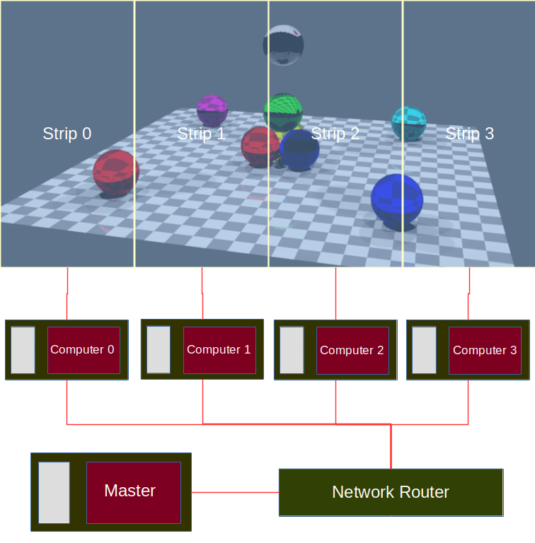 Blender Render Farm Howto Howto Techno