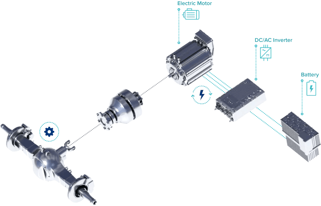 Fully electric drives ARADEX AG