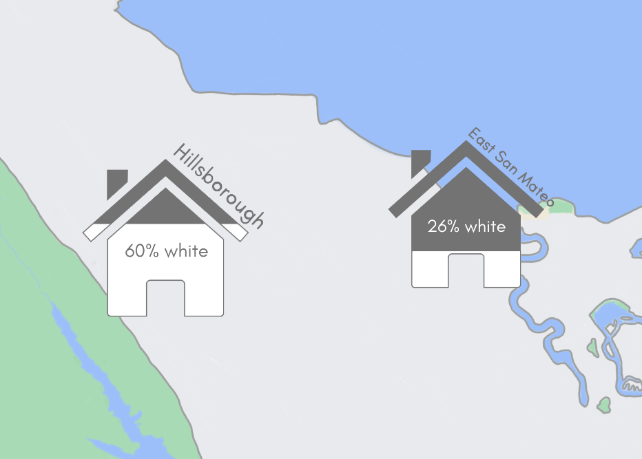 The effects of redlining on urban displacement