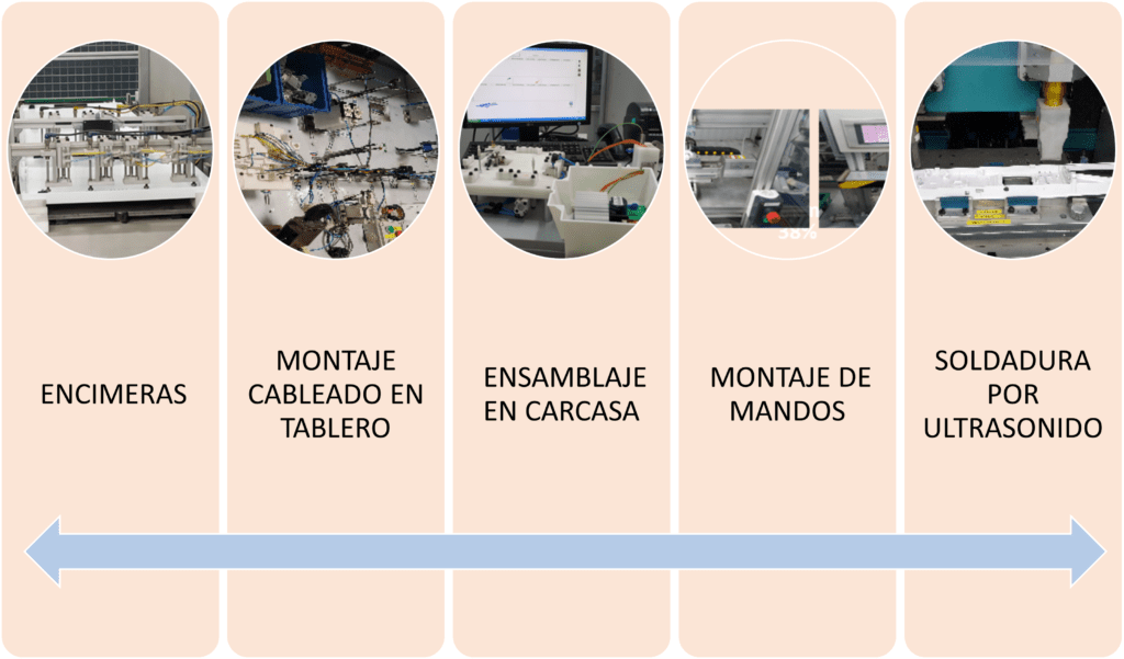 Electrical Components International ECI Aragón Sourcing