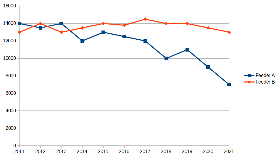 Why insulation resistance trending may be your best predictor of electrical failure Araium