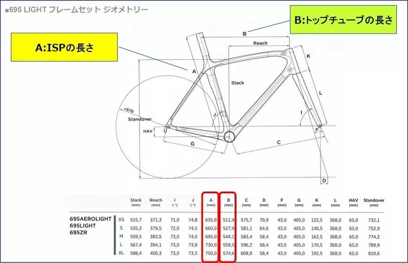 ロードバイク フレーム