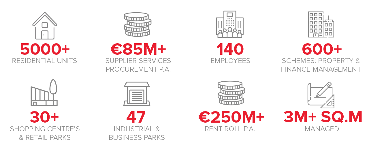 Aramark Property Aramark Property is the largest dedicated property