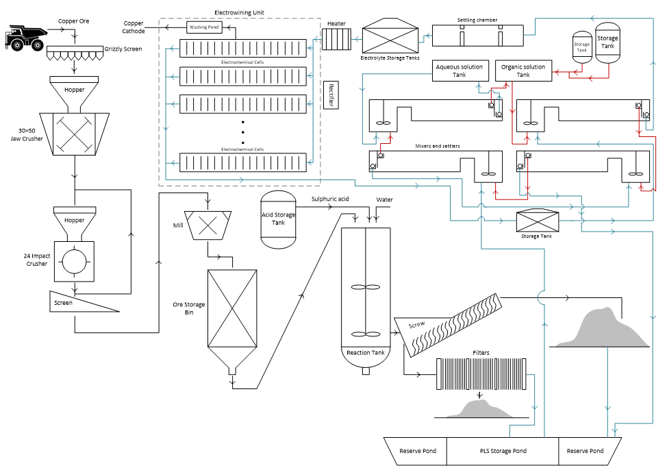 Copper Cathode aramico