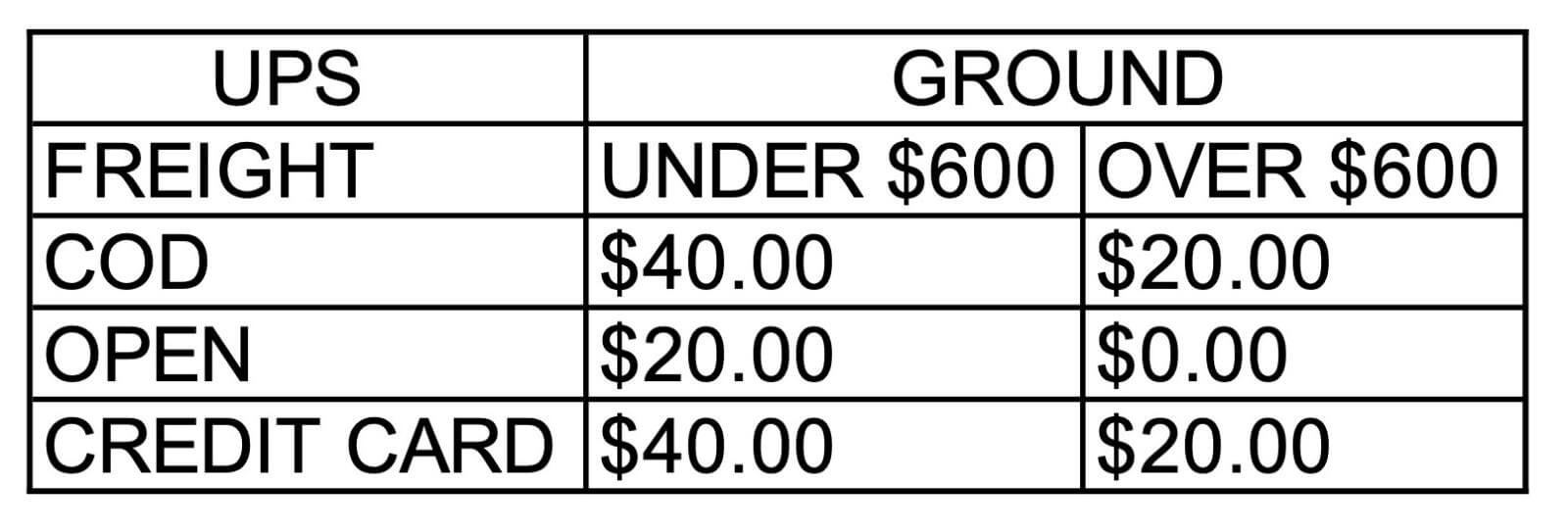 Ordering Information Arango