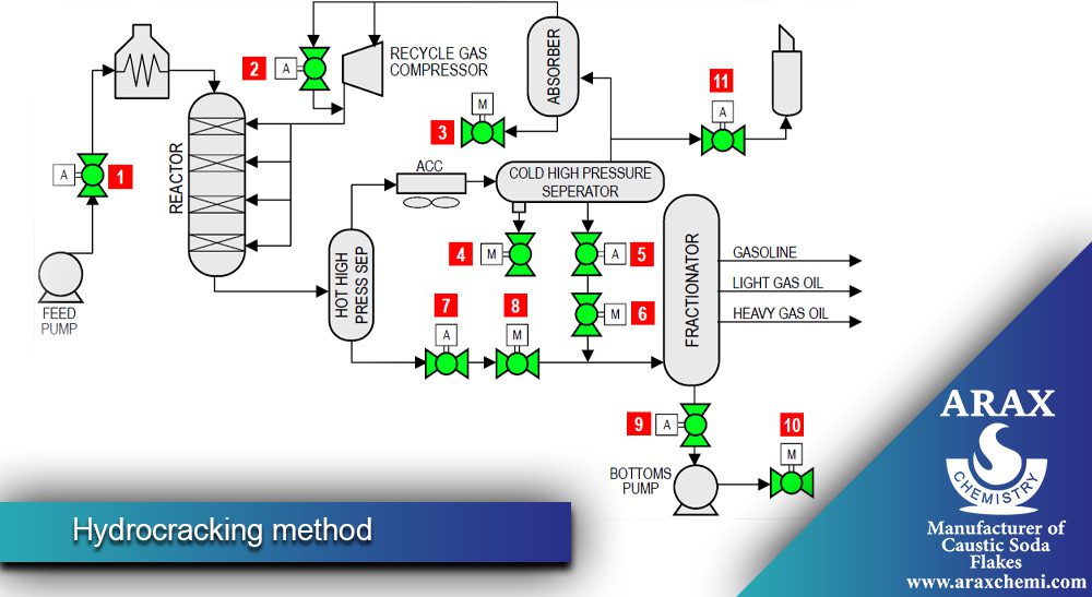 Caustic soda in the refinery Araxchemi